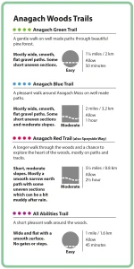 Anagach Woods trails description